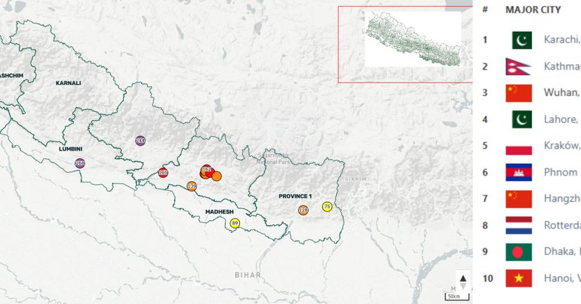 काठमाडौं विश्वकै दोस्रो प्रदूषित सहर बन्यो